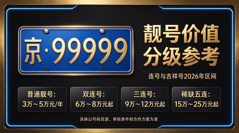 2026年闲置北京京牌照出租三年价格参考图片1